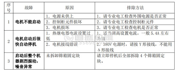 榴莲视频在线观看污故障分析及排除