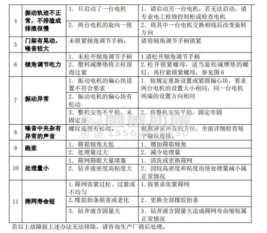 榴莲视频在线观看污故障分析